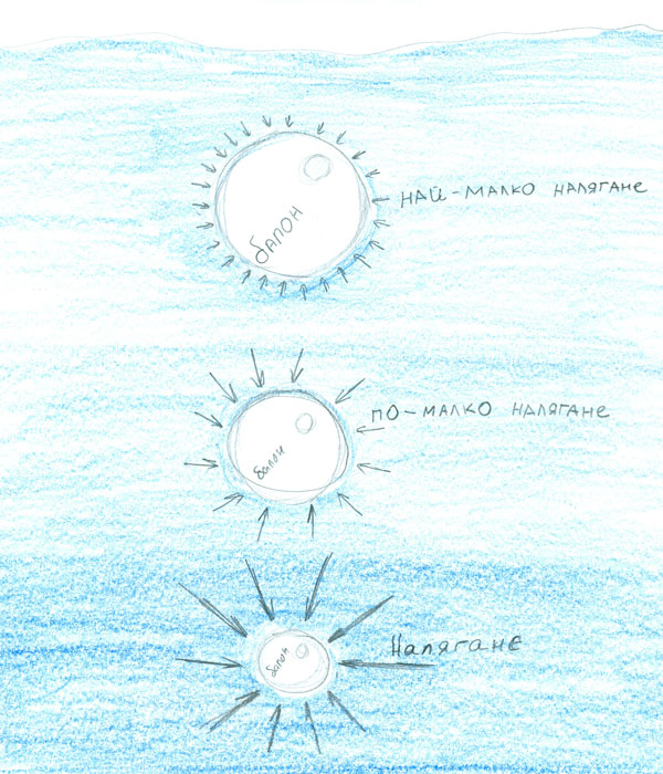 Налягане на течности и газове